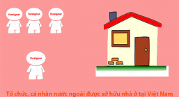 TÌM HIỂU LUẬT NHÀ Ở CHO NGƯỜI NƯỚC NGOÀI SINH SỐNG TẠI VIỆT NAM